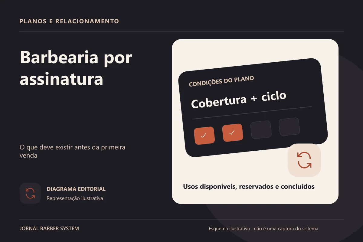 Ilustração editorial de barbearia por assinatura como funciona