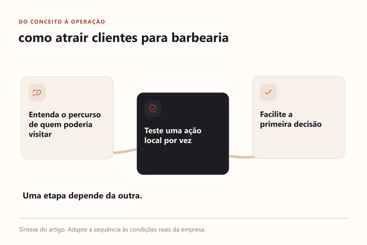 Diagrama prático de como atrair clientes para barbearia