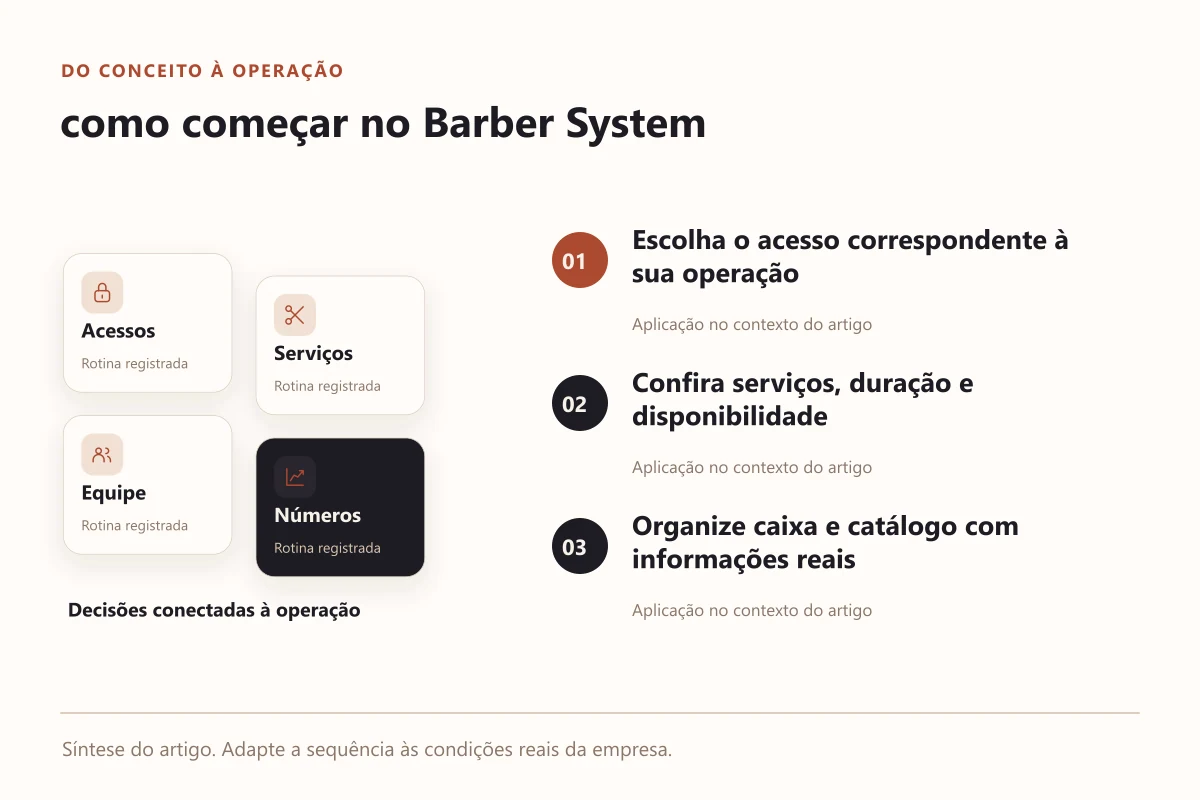 Diagrama prático de configuração do Barber System