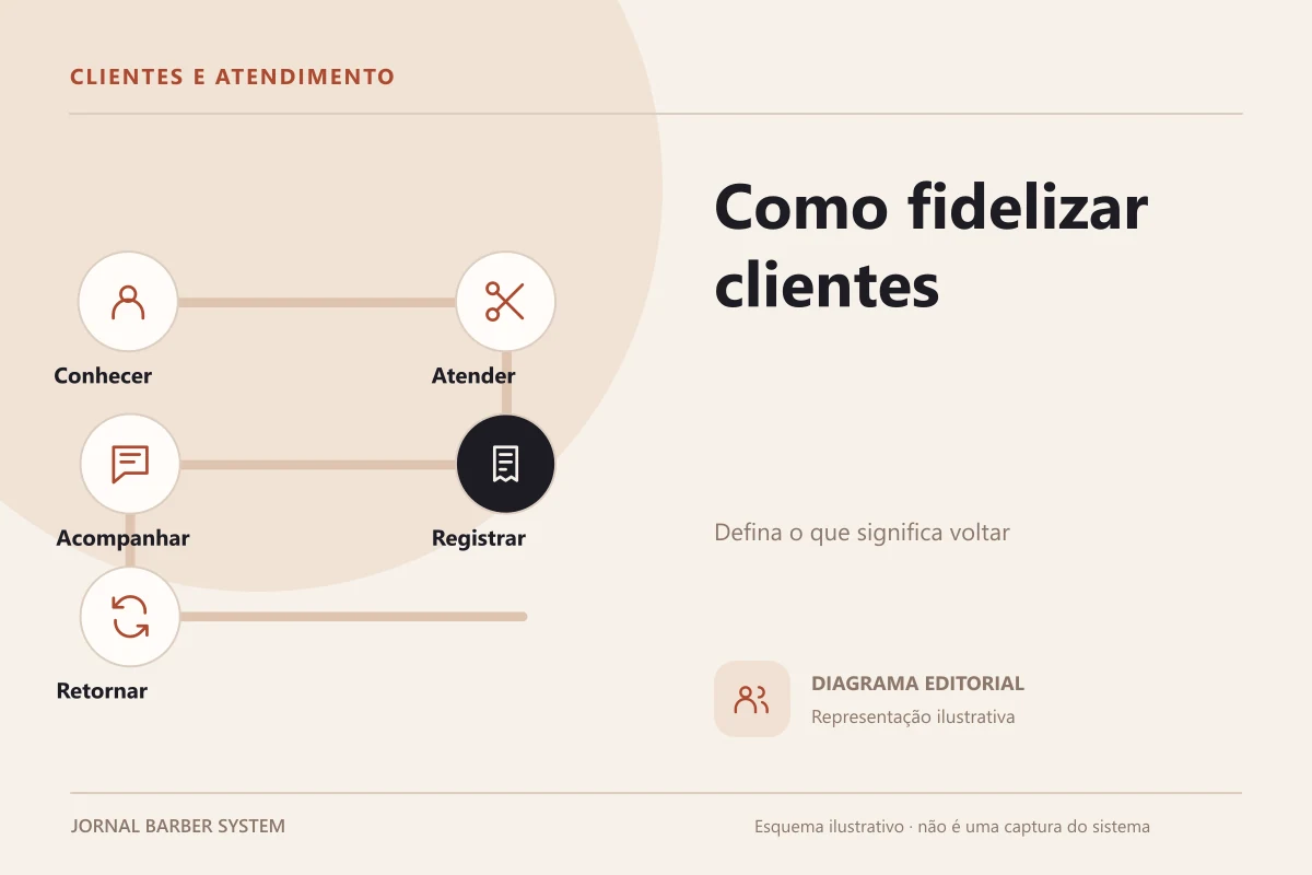 Ilustração editorial de como fidelizar clientes na barbearia