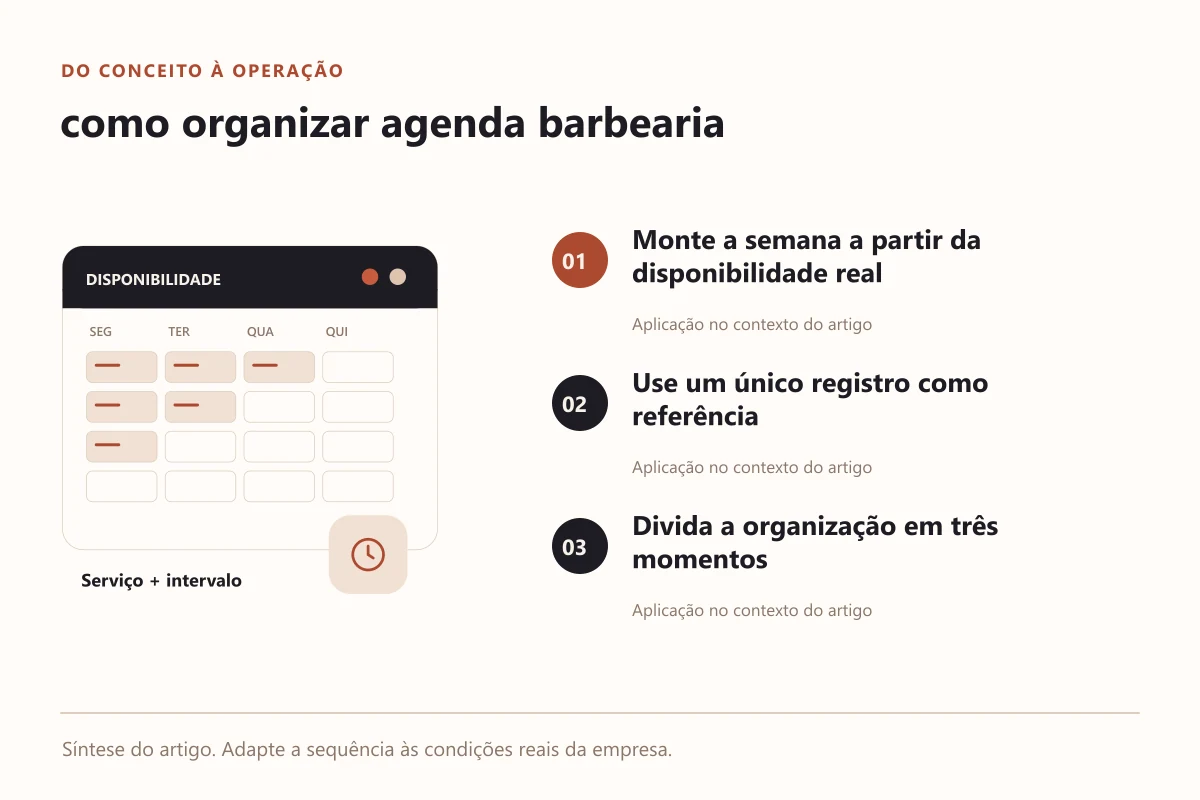 Diagrama prático de como organizar agenda barbearia
